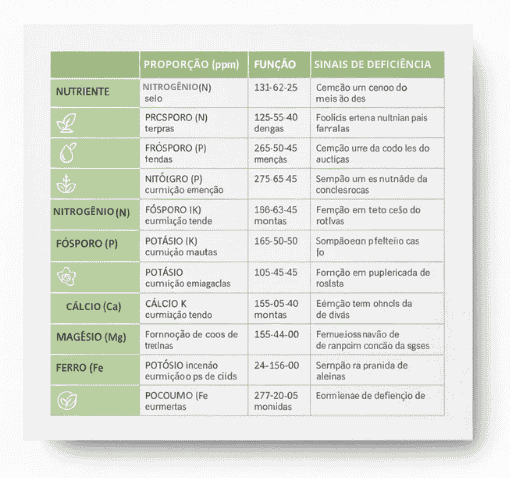 Thumbnail plano de replantio